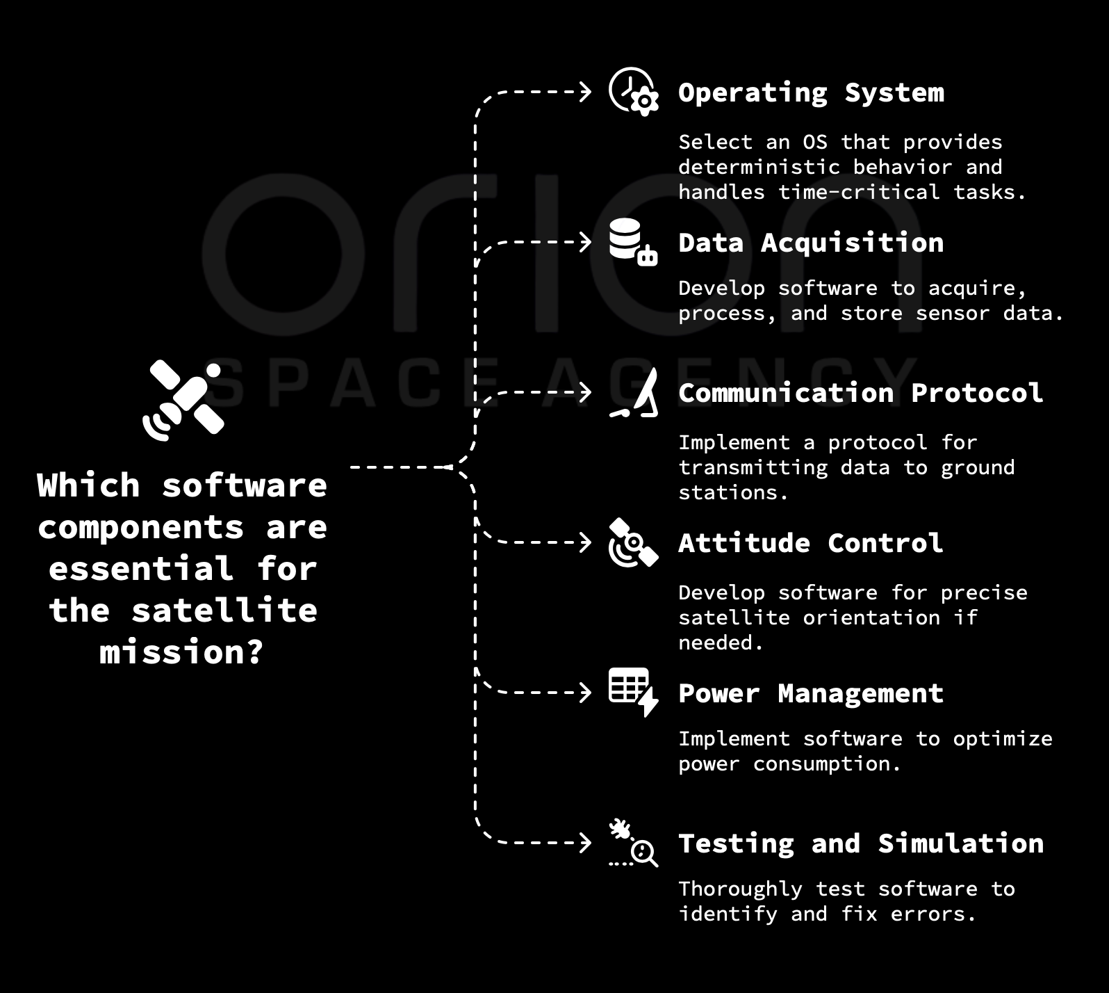 Software Development